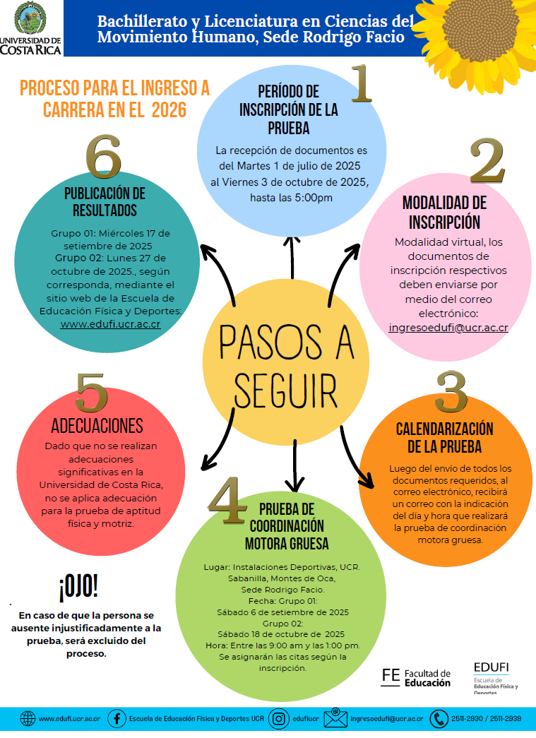 Infografía con globos de colores con el proceso de inscripción 2026